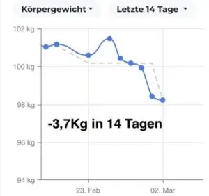 Kundenergebnis